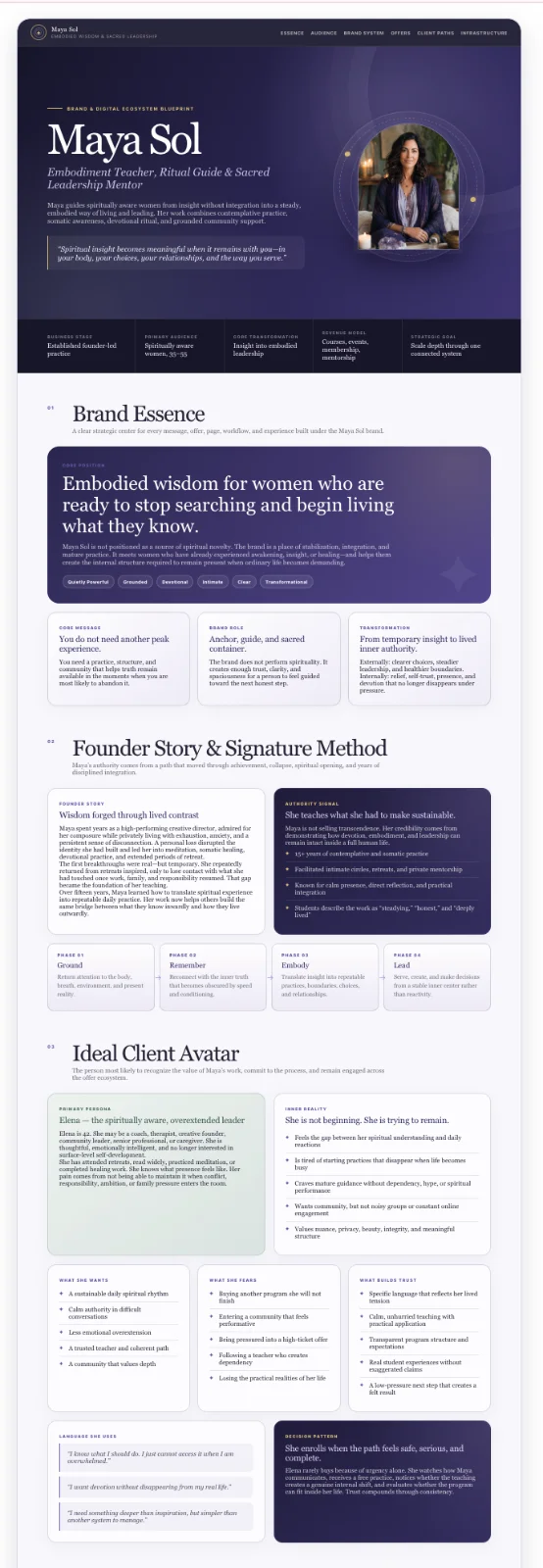 Brand blueprint for an embodiment teacher